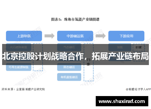 北京控股计划战略合作，拓展产业链布局