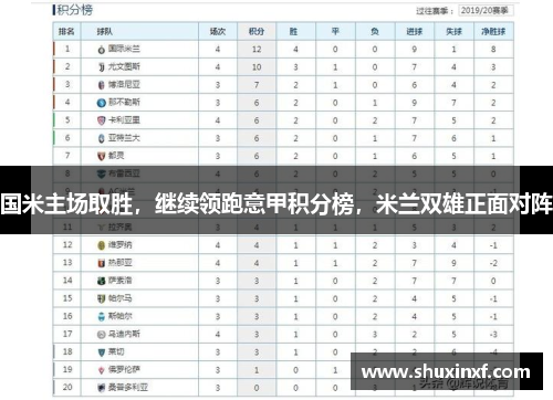 国米主场取胜，继续领跑意甲积分榜，米兰双雄正面对阵